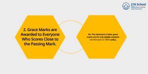 Do CBSE Give Grace Marks? Guidelines & Passing Criteria