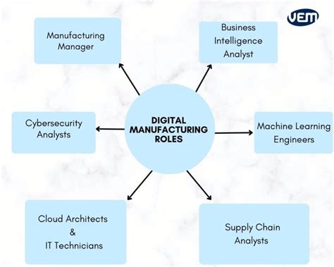 Digital Manufacturing Software 的图像结果