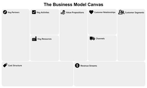 Business Model Canvas Illustration 的图像结果