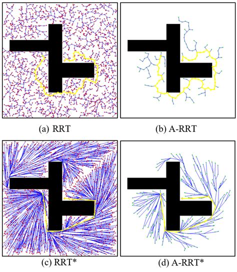 Image result for RRT Algorithm Python