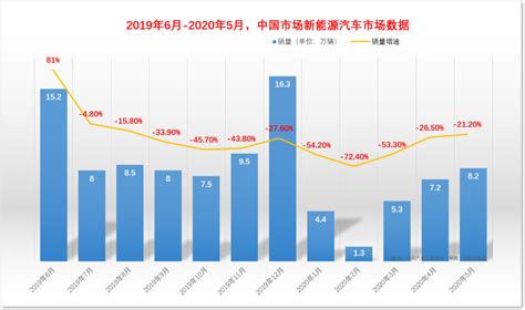 IDC报告预测：今年中国新能源汽车销量将达116万辆，未来五年复合增长率36%-36氪