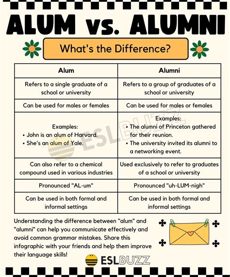 Alumni Meaning