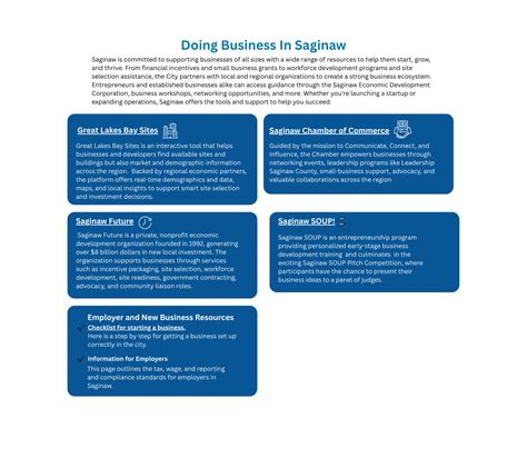 City Of Saginaw Jobs