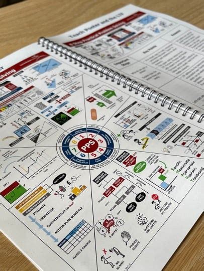 Practical Problem Solving 的图像结果