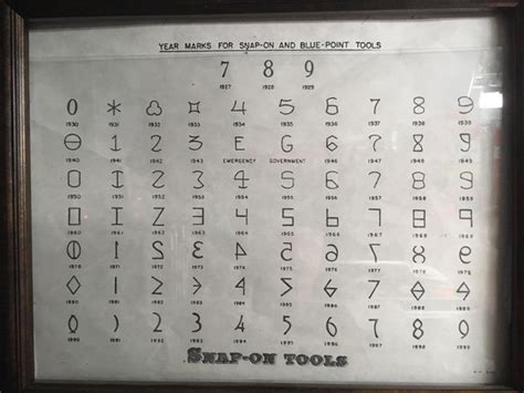 Image result for Snap-on Date Code Decoder