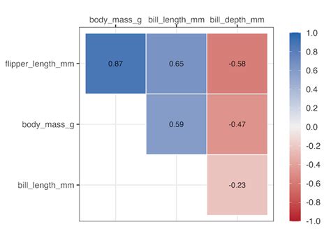 Image result for Correlation Heatmap Dot with Python