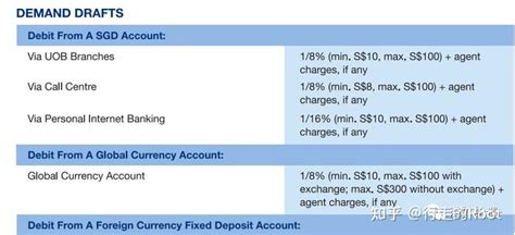 【新加坡汇款中国】如何使用UOB银行卡完成PayNow转账