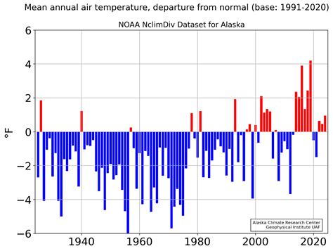 2024 in review – Alaska Climate Research Center