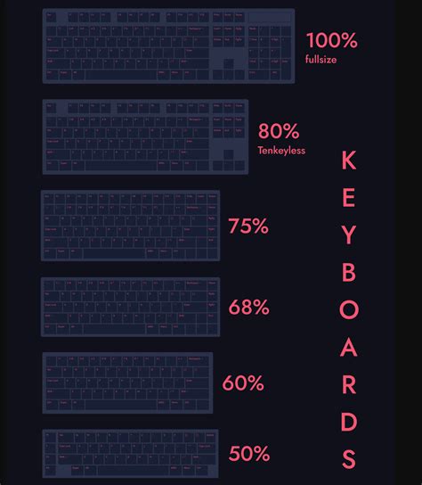 Keyboard Layout Comparison 的图像结果
