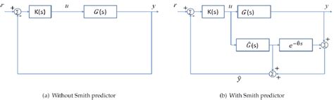 Image result for Loop Control Structure