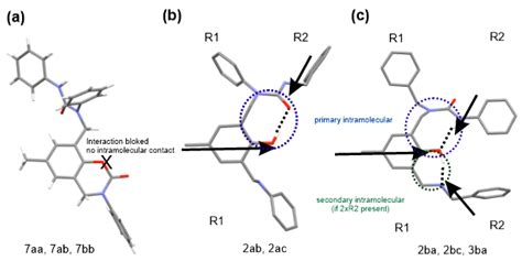 Polydentate N,O-Ligands Possessing Unsymmetrical Urea Fragments ...