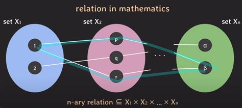 Database Key Types 的图像结果