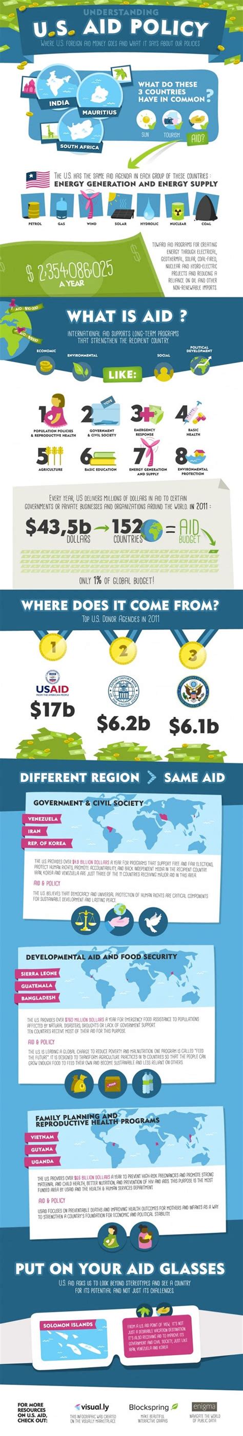 Image result for Visual Step by Step Guide