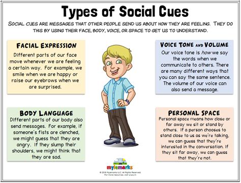 Types of Social Cues