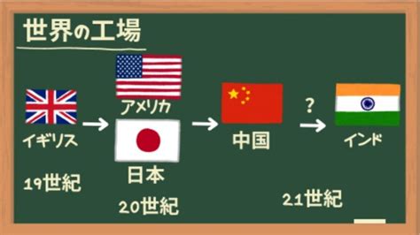 Image result for Carousel Coding