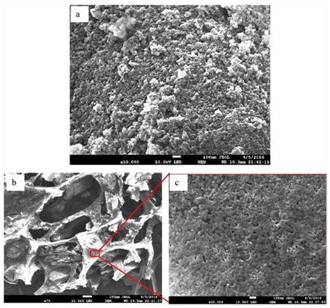 The Separation of Oil/Water Mixtures by Modified Melamine and ...