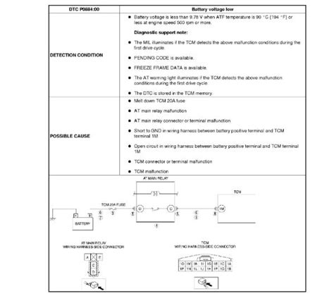 Image result for P0883 Code