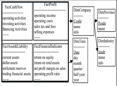 Image result for Multidimensional Data Modeling