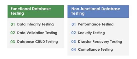 Database Testing MKT 的图像结果