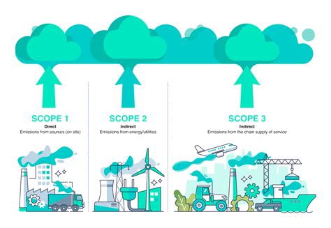 Spotlight On: Scope 3 Emissions