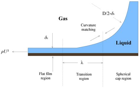 Improved Calculation Method for Siphon Drainage with Extended ...