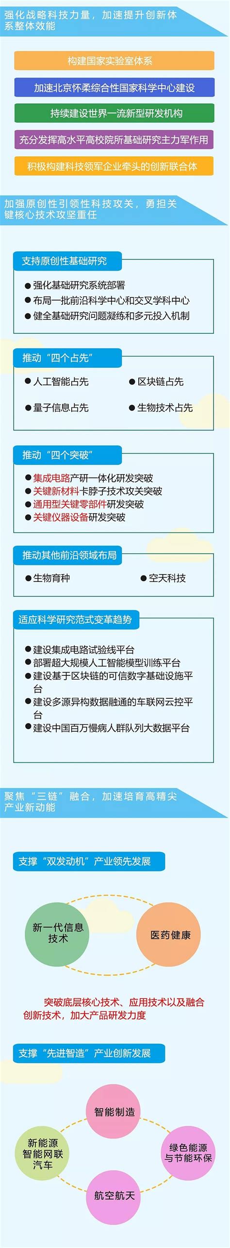 北京市21世纪实验学校(北京市国际型中学)_搜狗百科