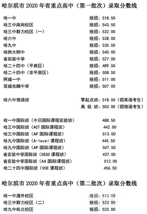 哈尔滨市中考分数线2021年公布 2021年哈尔滨市中考分数线与录取线