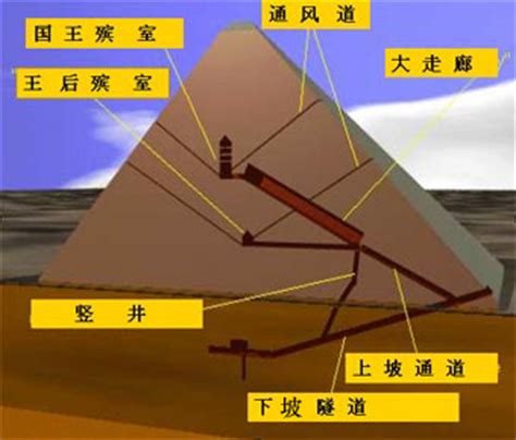 Cross section diagram showing internal structure of the great pyramid ...
