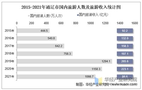 2016中国家庭收入标准