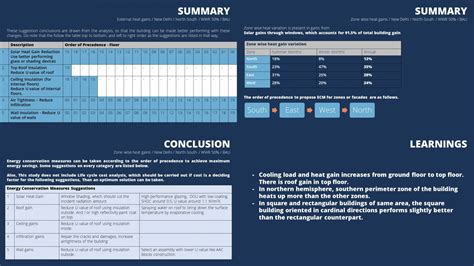 Passive Comfort Lab | CEPT - Portfolio