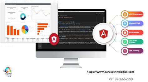 Image result for Angular Simple Project Example Web App