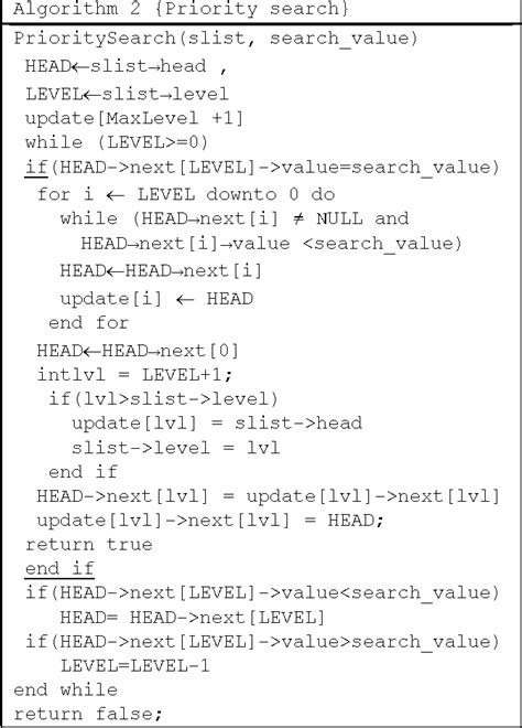 Image result for Sub List Search Algorithm.video