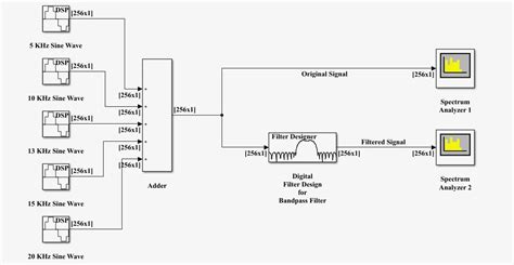 Image result for Linear Phase Fir Bandpass Filter MATLAB