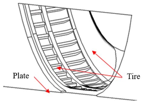 Evaluation of Shear Stress Transport, Large Eddy Simulation and ...