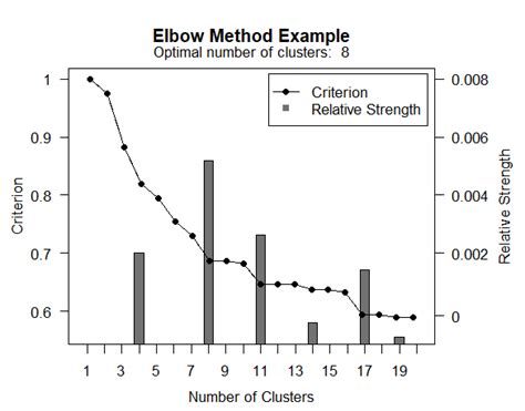 Image result for Elbow Method Examples