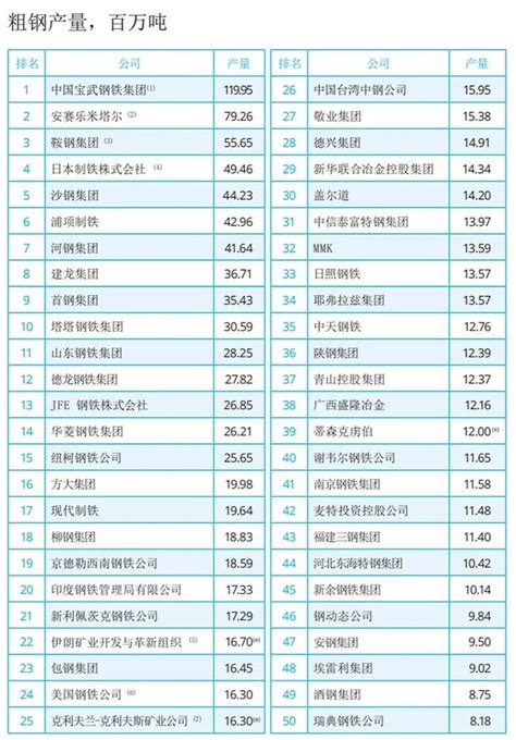 中国民营企业500强——钢铁企业排名榜_全国工商联