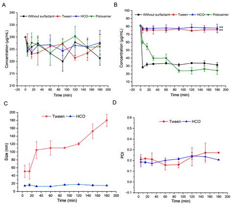 The Development of an Oral Solution Containing Nirmatrelvir and ...