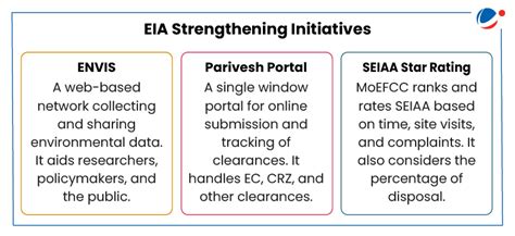 Environment Impact Assessment | Current Affairs | Vision IAS