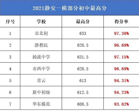 2021年金华市区省一级重点普通高中定向各初中指标数分配表-搜狐大视野-搜狐新闻