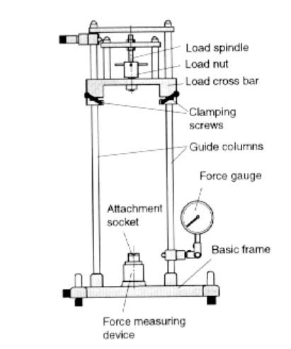 Image result for Strut Testing