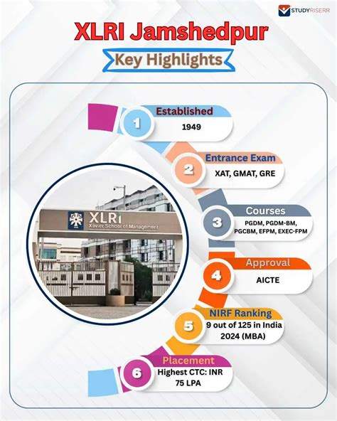 Ranking Of Xlri Jamshedpur