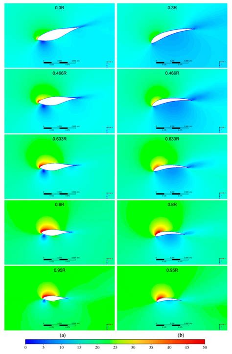 The Effects of a Seagull Airfoil on the Aerodynamic Performance of a ...
