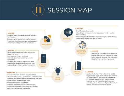 Image result for Map Session