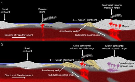 Introduction to Plate Tectonics — Earth@Home