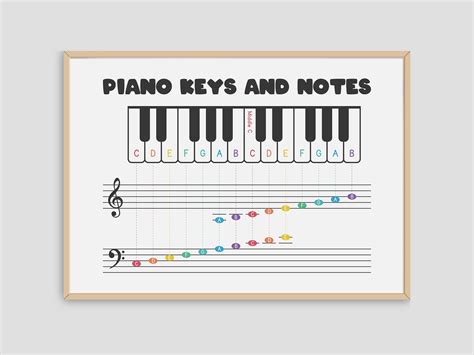 Piano Keyboard Note Chart PDF, Piano Keys and Notes on Staff ...
