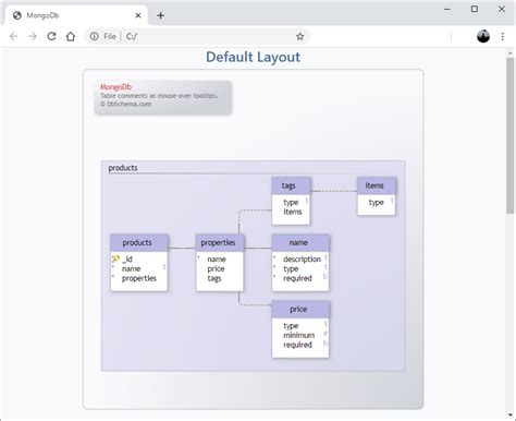 How to View MongoDB Collections as Diagrams