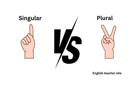 Is It Elfs or Elves? The Proven Guide to Plural Forms - English Teacher ...