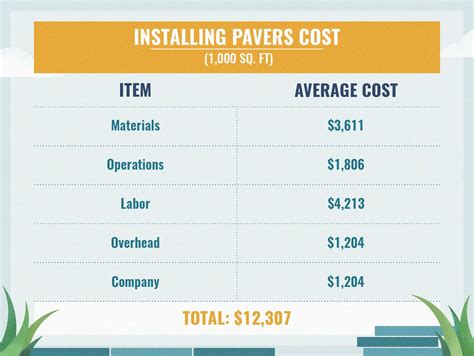 Landscaping Costs Guide - Buy, Install and Maintain Artificial Grass