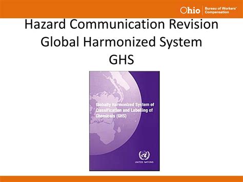 Image result for Introduction to GHS System