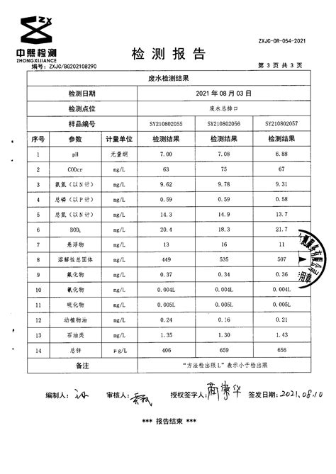 【水质分析报告】水质分析报告精选八篇_范文118